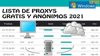 Lista de proxys actualizados, gratis, anóminos y rápidos 2020