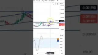 DENT COIN LATEST PRICE UPDATES ! DENT COIN CHART ANALYSIS ! DENT COIN TECHNICAL ANALYSIS!