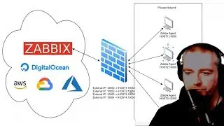 Install Zabbix Agent 4.2 on Windows Host Behind Firewall