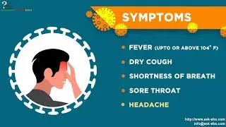 Novel CoronaVirus 19- Symptoms and Preventive Action