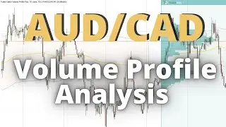 AUD/CAD: A Quick Volume Profile Analysis