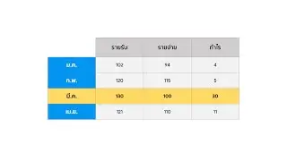 เทคนิคเปลี่ยนร่าง "ตาราง" น่าเบื่อ ให้น่าสนใจ - Presentation Expert