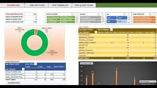 ISO 27001 RİSK YÖNETİMİ - EXCEL TABLOLARI