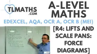 A-Level Maths R4-23 [Lifts and Scale Pans: Force Diagrams]