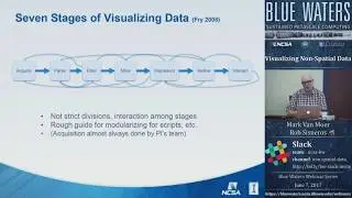 Visualizing Non-Spatial Data