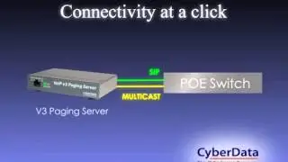 Voip Paging Server - SIP paging server for Cisco and Avaya