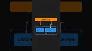 Reuse/Release Equivalence Principle