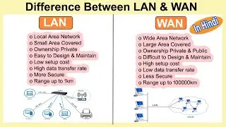 Difference Between LAN And WAN In Hindi | LAN vs WAN