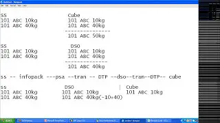 SAP BWBI Online Tutorials | SAP BW Data Flow Tutorials - Part 6