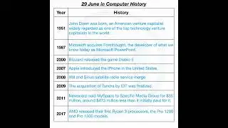 29 June in Computer History.