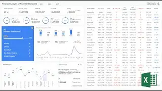 Microsoft Excel's BEST Kept Secret for Financial Analysis of Projects