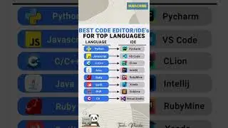 EDITOR FOR COADING IN DIFFERENT LANGUAGES |JAVA | JAVASCRIPT | DOTNET | C# | PYTHON | VUE 