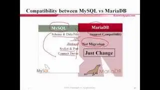 MariaDB 10 Developer - Part 1/15 (MariaDB Introduction)