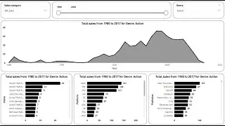 Create an Amazing Power BI Dashboard in just 15 minutes | video games sales