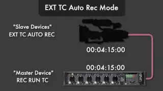 What is Time Code - Overview of Time Code for Sound and Picture