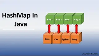 Java HashMap - Oracle Guide