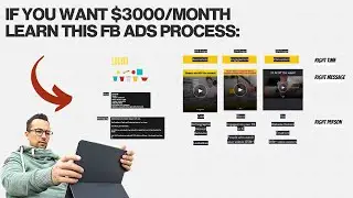 How I Manage Facebook Ads for Clients (My $3000/month Digital Marketing Service)