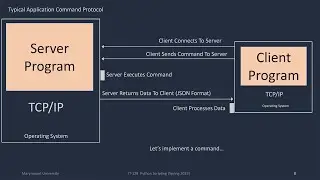 Python Programming: Client Server Command Protocol