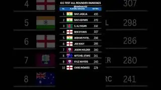 ICC Test All Rounder Rankings #cricket #shorts #allrounder