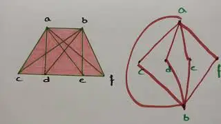 @btech maths hub Planar/Non Planar Graph -Examples K5,complete bipartite are non planar graphs