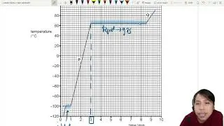 FM21 P42 Q3 Specific Heat Graph | Feb/March 2021 | Cambridge A Level 9702 Physics