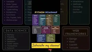 Python Roadmap for Beginners! 🐍 Learn Python Programming Step-by-Step