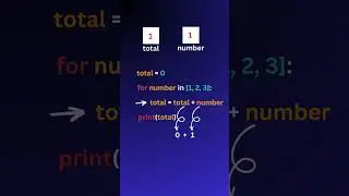Python loops in 40 seconds 