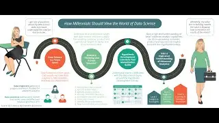07 Big Data MBA Episode 07: How Millennials Should View World of Data Science