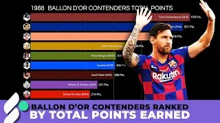 Ballon d'Or Contenders Ranking by Total Points Earned - GOAT