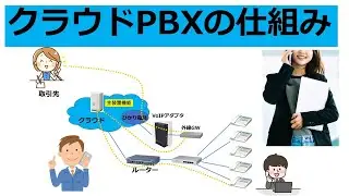 クラウドPBXの仕組み