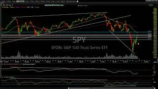 Closing Stock Market Technical Analysis 1-9-19