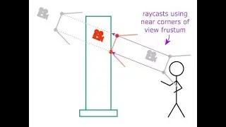 How to make camera collision system in Unity_Simplest_Quickest_Easiest Way