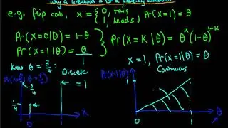 Why is a likelihood not a probability distribution?