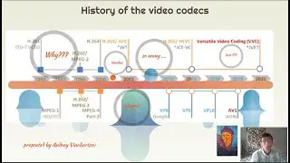 History of the Video codecs