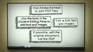 How To Edit a PDF