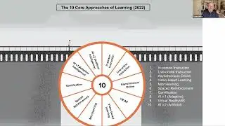 How to Drive Learning ROI by Engaging the CARES Framework