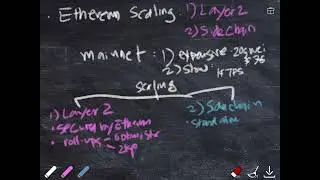 Scribble Talk : Ethereum scaling comes in 2 flavors - Sidechain and L2