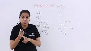 Class 12th - Components of Vector in 2D Overview | Vector Algebra | Tutorials Point