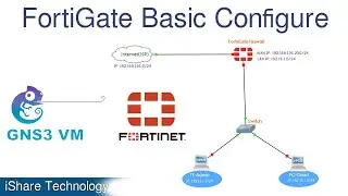 FortiGate Firewall Basic Configuration step by step