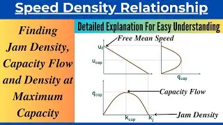 Finding Jam Density, Maximum Density, Density at Maximum Capacity, Minimum Space and Time Headway