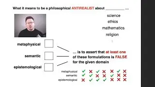 Realist and Antirealist Approaches in Philosophy: Science, Ethics and Religion