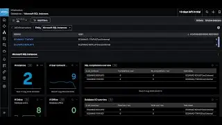 Monitor MSSQL DataBase using Splunk Cloud Observability Monitoring tool