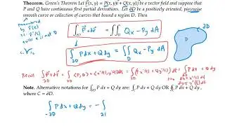 Green’s Theorem