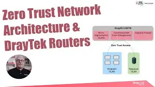 Webinar - Zero Trust Network Architecture & DrayTek Routers