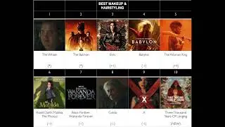 2022 Oscar Predictions: September Update