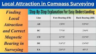 Finding Local Attraction and Correct Magnetic Bearings in Compass Surveying|Solved Problem