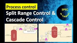 Split Range Control and Cascade Control