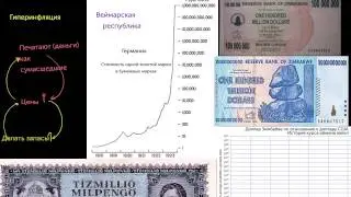 Гиперинфляция (видео 7) | Инфляция | Экономика