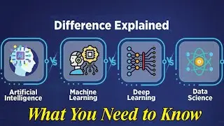 AI vs ML vs Deep Learning vs Data Science — What You Need to Know | A.I VS ML VS DL VS DS