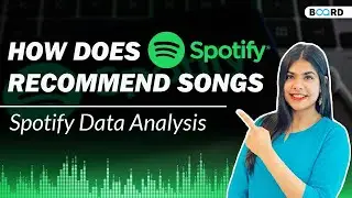 How Does Spotify Recommend Songs | Spotify Data Analysis | Data Analysis Explained